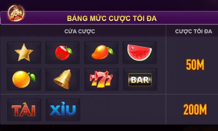 Nắm chắc luật chơi xèng 777 Sunwin để đưa ra chiến thuật phù hợp