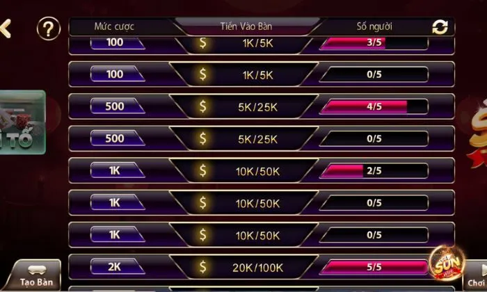 Mẹo chơi Xì Tố luôn thắng tại cổng game Sunwin